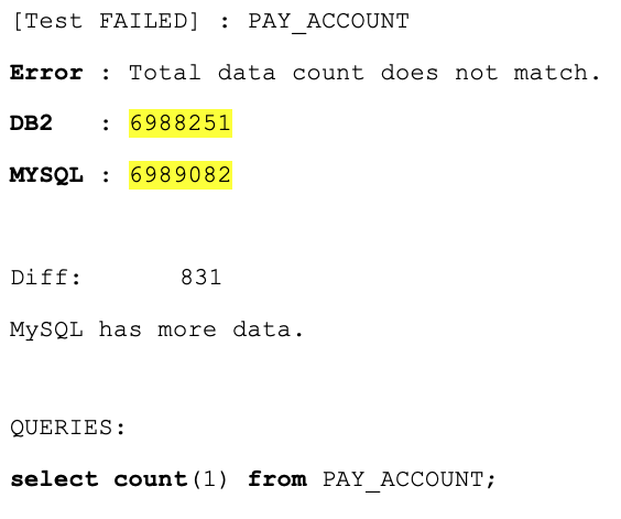 Row count comparison report — identifying data count mismatches between DB2 and MySQL